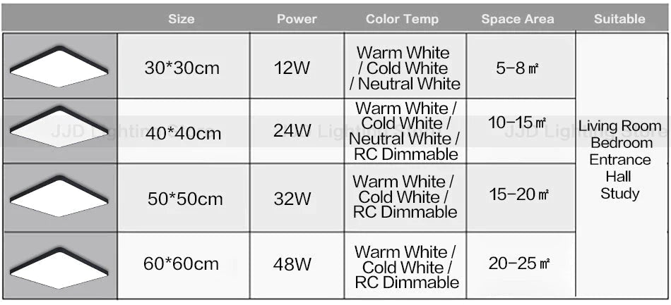 LED Ceiling Light Modern Panel Lamp Lighting Fixture Surface Mount Flush Remote Control