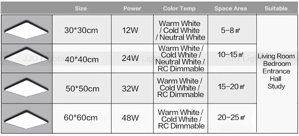 Led Ceiling Light Modern Panel Lamp Lighting Fixture Surface Mount Flush Remote Control